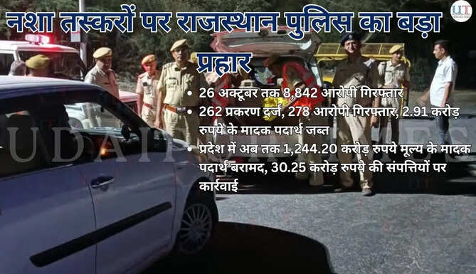 नशा तस्करों पर राजस्थान पुलिस का बड़ा प्रहार Rajasthan Police Crackdown on Drug Peddlers and Smugglers