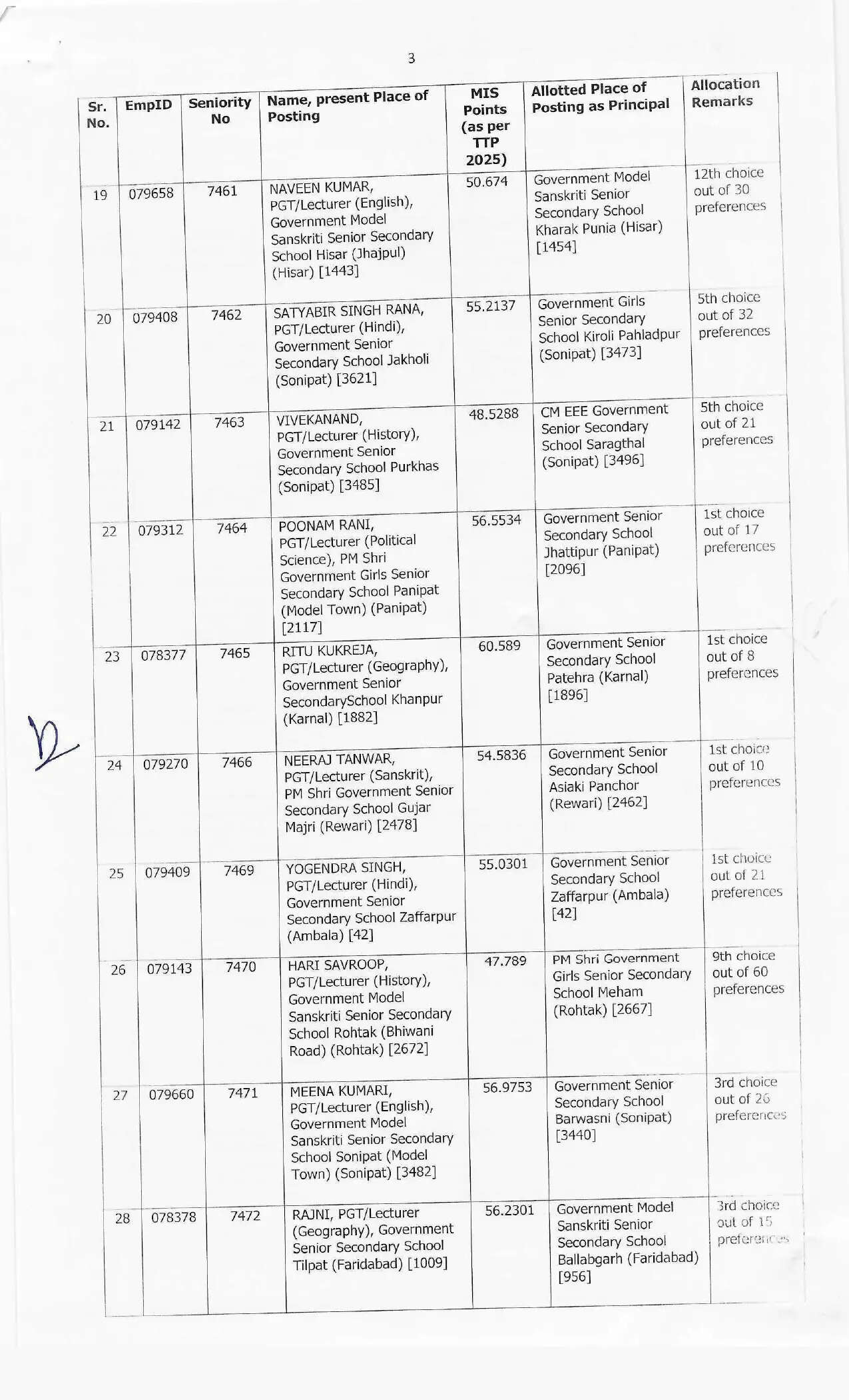 हरियाणा में इन शिक्षकों को मिला प्रमोशन का तोहफा, देखें पूरी लिस्ट