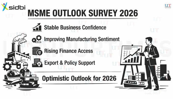 MSME Outlook Survey 2026 by SIDBI shows stable business confidence, improving manufacturing sentiment, and rising finance access among Indian MSMEs