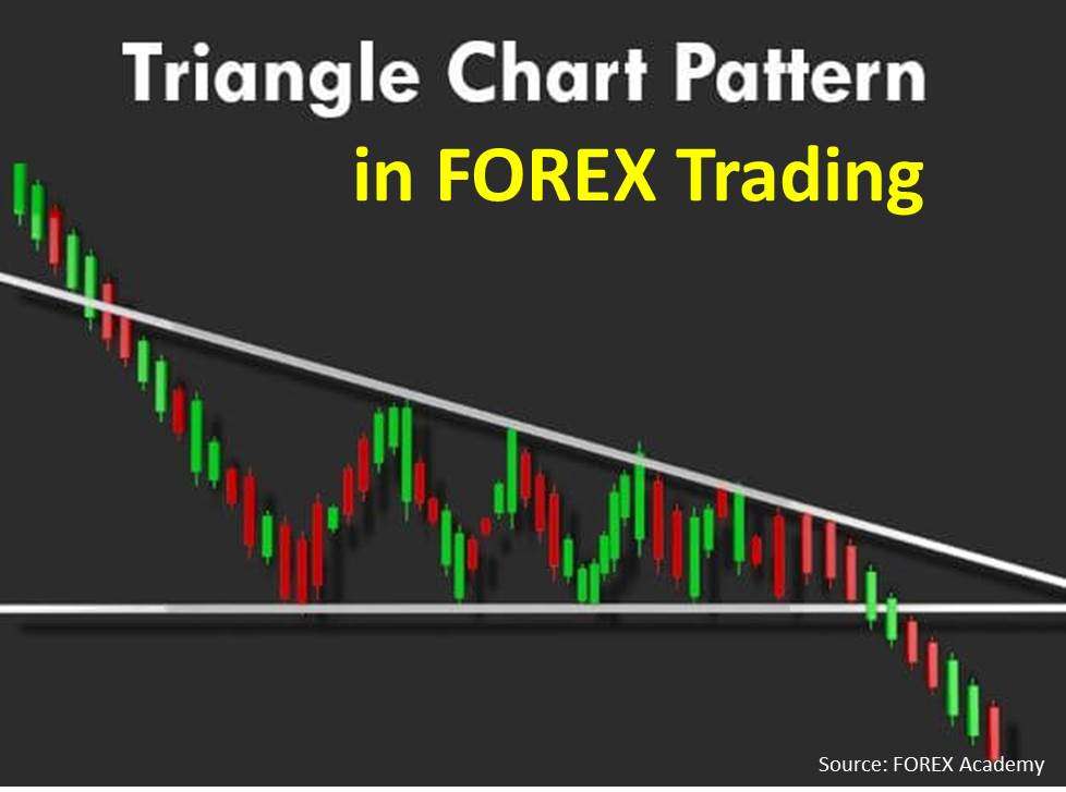 Currency Pairs Pattern in Season Trading - Triangle Chart Patterns