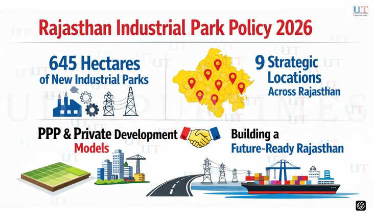 Rajasthan moves ahead with Industrial Park Promotion Policy 2026 🚀 RIICO to develop 645 hectares of world-class industrial parks across 9 locations via private & PPP models. A big step for investment & jobs. #Rajasthan #IndustrialPolicy2026 #RIICO