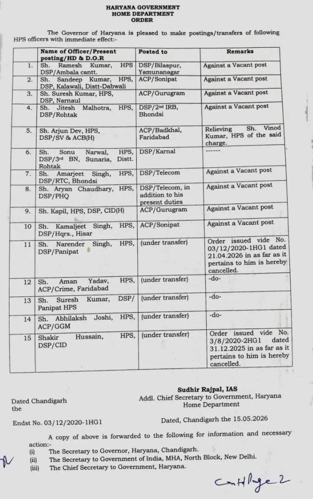 Haryana HPS Transfers: हरियाणा में बड़े स्तर पर HPS अफसरों के तबादले, देखें पूरी लिस्ट