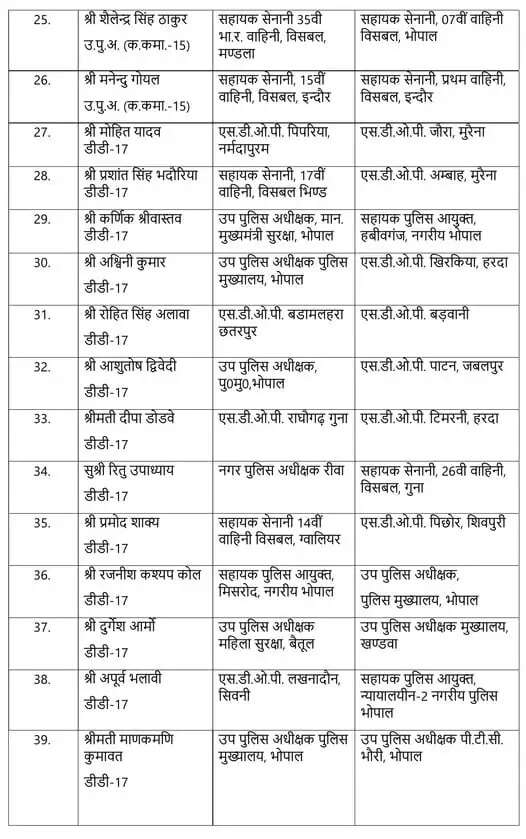 पुलिस महकमें में बड़ा फेरबदल !