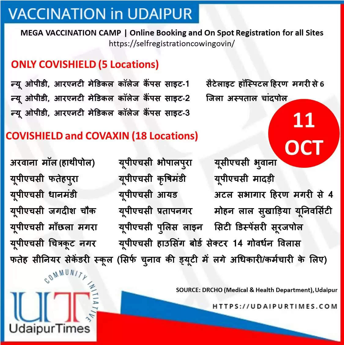 Vaccination in Udaipur on 11 October