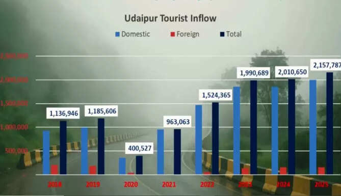 tourists