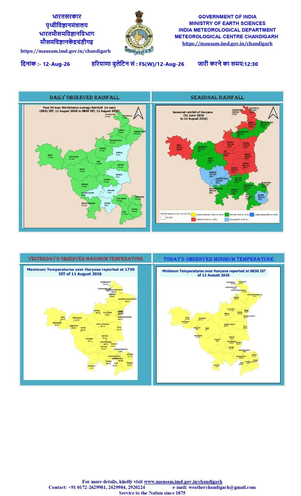 हरियाणा-पंजाब और चंडीगढ़ में 5 दिन भारी बारिश का अलर्ट !