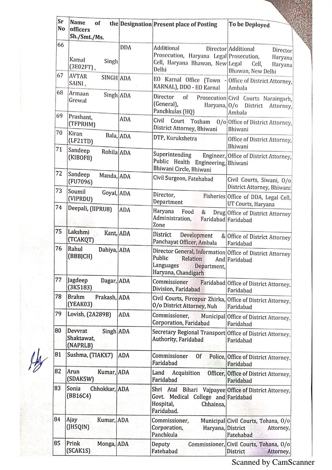 हरियाणा में 169 अधिकारियों को मिली नई जिम्मेदारी