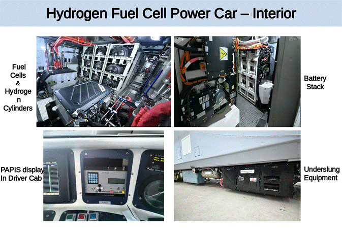 Hydrogen Train India
