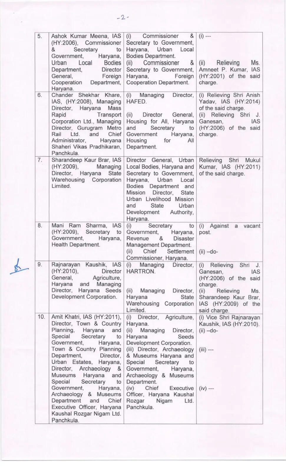 हरियाणा में 16 IAS और 10 HCS अधिकारियों का तबादला