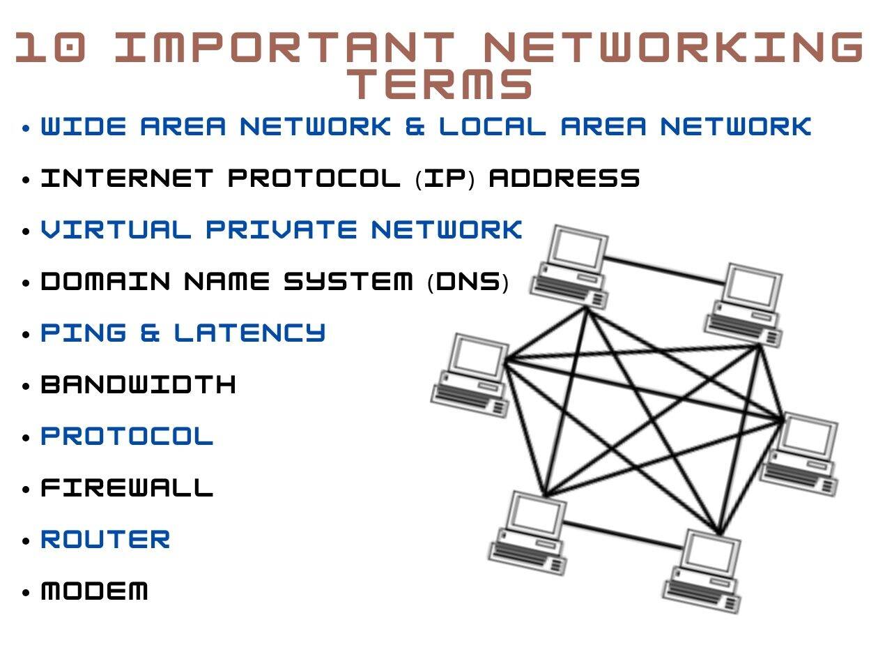 What are the Top 10 Networking Terms You Should Know, Know and Understand the meaning of these