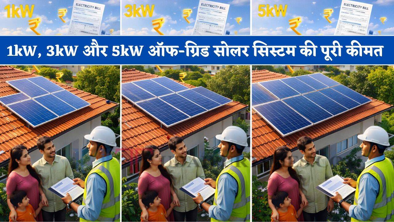 ऑफ-ग्रिड सोलर सिस्टम लगवाने में कितना आएगा खर्च ? जानिए 1kW, 3kW और 5kW की पूरी कीमत