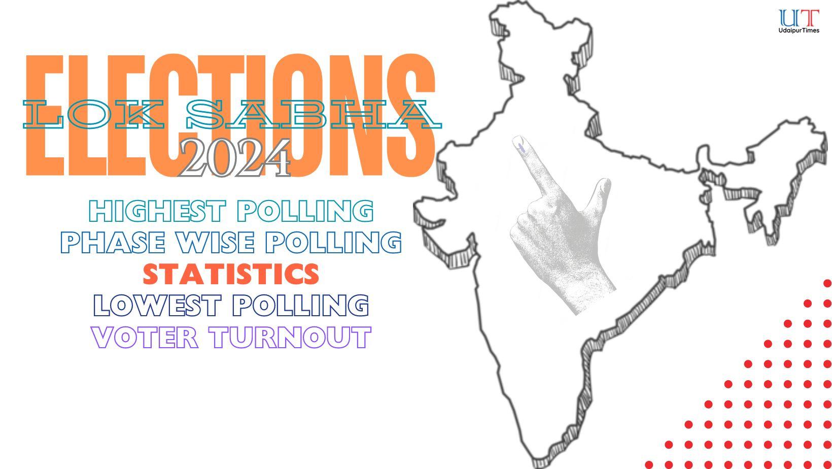 Which Phase saw highest and Lowest Voting in Lok Sabha Elections 2024